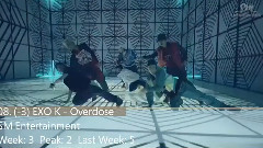 K-POP Gaon Chart Top20