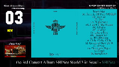 Gaon专辑销量排行 Top10