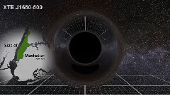Terrorist! A black Hole Size Comparison