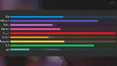 Monster 成员歌曲时长分布