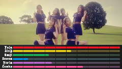 GFriend - Me Gustas tu成员歌曲时长分布