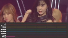 Check 成员歌曲时长分布线