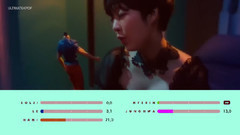 L.I.E成员歌词分布