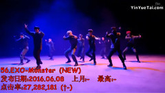 男团MV点击率TOP100(截至6月)