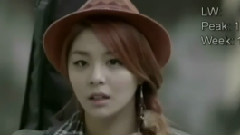 K-POP Gaon Chart Top20 13/01/16