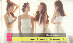 2014年音悦V榜第34期 - 韩国篇