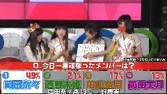 NOTTV AKB48のあんた,誰?