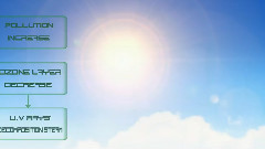 告诉你环境的重要性