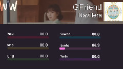 GFriend - Navillera 成员歌曲时长分布