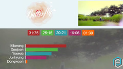 Butterfly 成员时长统计