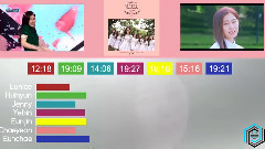 On The Road 成员歌唱时长统计