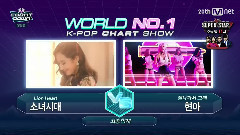 M Countdown 一位候补 & 一位受赏Cut