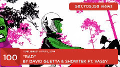 Top 100 Most Viewed Music Videos Of All Time