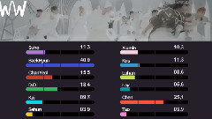 Wolf 成员歌曲时长分布