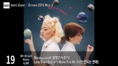 TOP 20 Instiz iChart 韩国歌曲排行周榜(2016年10月第二周)