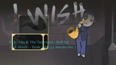 Billboard Top 50 Rock Airplay Songs