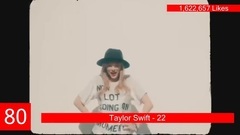 Youtube站截止到目前为止最被喜爱女歌手MV前100名