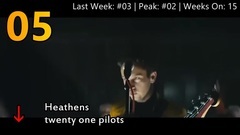 Billboard Top 20 Pop Songs