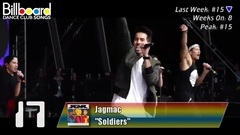 Billboard TOP 50 Dance Club Songs