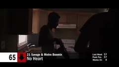 Billboard Hot 100 Top 100 Songs (2016年12月3日)