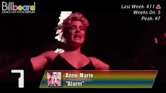 Billboard TOP 40 Dance_Mix Show Airplay Songs