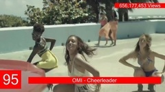 Youtube站截止到目前为止观看人数最多MV前100名