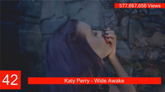 Top 100 Most Viewed Female Music Videos