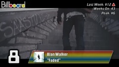 Billboard TOP 25 Dance Electronic Digital Song