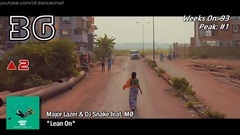 英国UK舞曲单曲榜TOP40