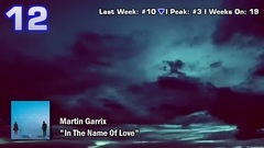 Australian Top 20 Dance Songs