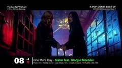 12月音悦台韩国歌曲V榜周榜