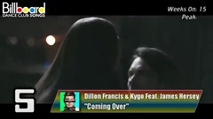 2016年Billboard跳舞俱乐部单曲榜TOP50