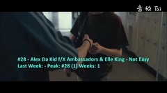 Billboard Top 30 Adult Alternative Songs