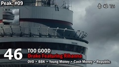 2016年Billboard热门流行(Pop Songs)单曲榜年度前50名