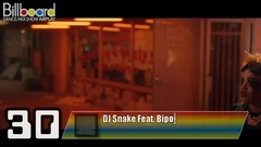 2016年Billboard热门Dance Mix Show Airplay Songs单曲榜年度前50名