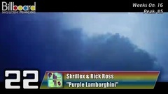 2016年Billboard热门Dance Electronic Streaming Songs