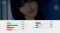 Bing Bing 成员歌词分布