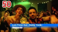 Global Spotify Charts Top 50 (2017年1月第四周)