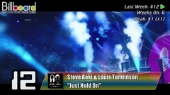 Billboard TOP 25 Dance_Electronic Digital Song Sales