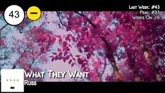 Billboard Top 50 Hip-Hop_R&B Songs