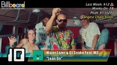 Billboard TOP 25 Dance Electronic Streaming Songs