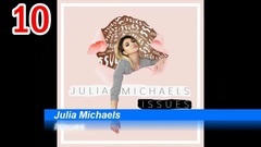 iTunes单曲榜澳大利亚区TOP10