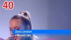 Global Spotify Charts Top 50 (2017年2月第1周)