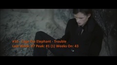 Billboard Top 40 Alternative Songs