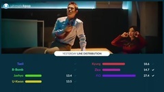 Yesterday 歌词分布时长统计