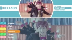 最后的初恋 - 歌词分布时长统计