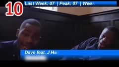 英国UK节奏布鲁斯R&B单曲榜TOP10 (2017年2月10日)