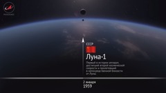 Этапы покорения 1959-2017
