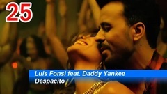 Global iTunes Charts Top 50 (2017年2月第2周)