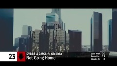 Billboard Top 50 Dance EDM Songs